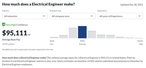 Salary: Electronic Engineer in Canada 2024 .